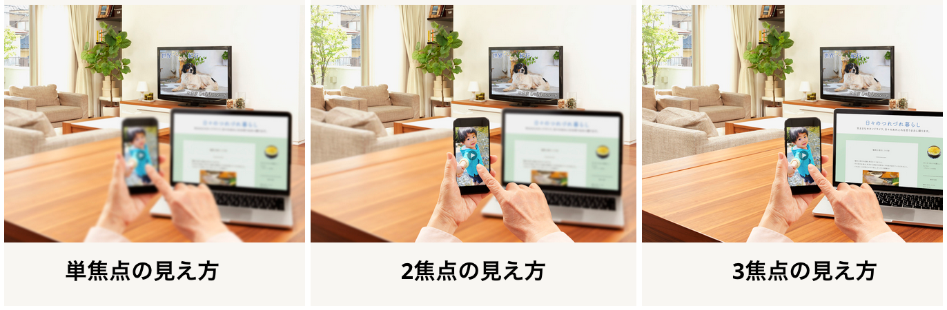 パンオプティクスの見え方の説明図